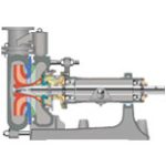 6- الكتروپمپ هاي اسلاري C-S-pump’s