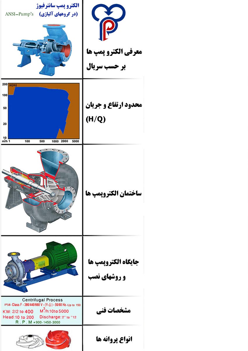 ANSI-pump's