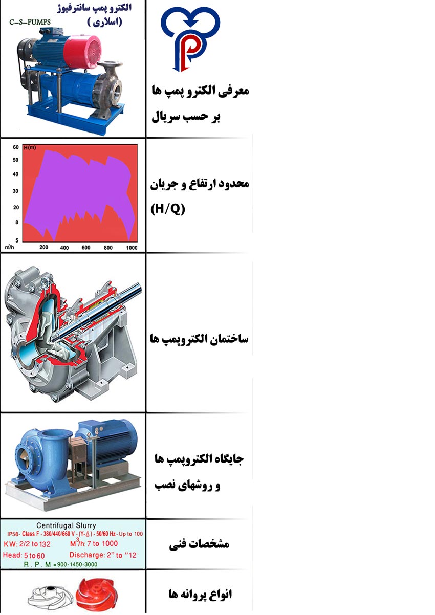 CS-pump's