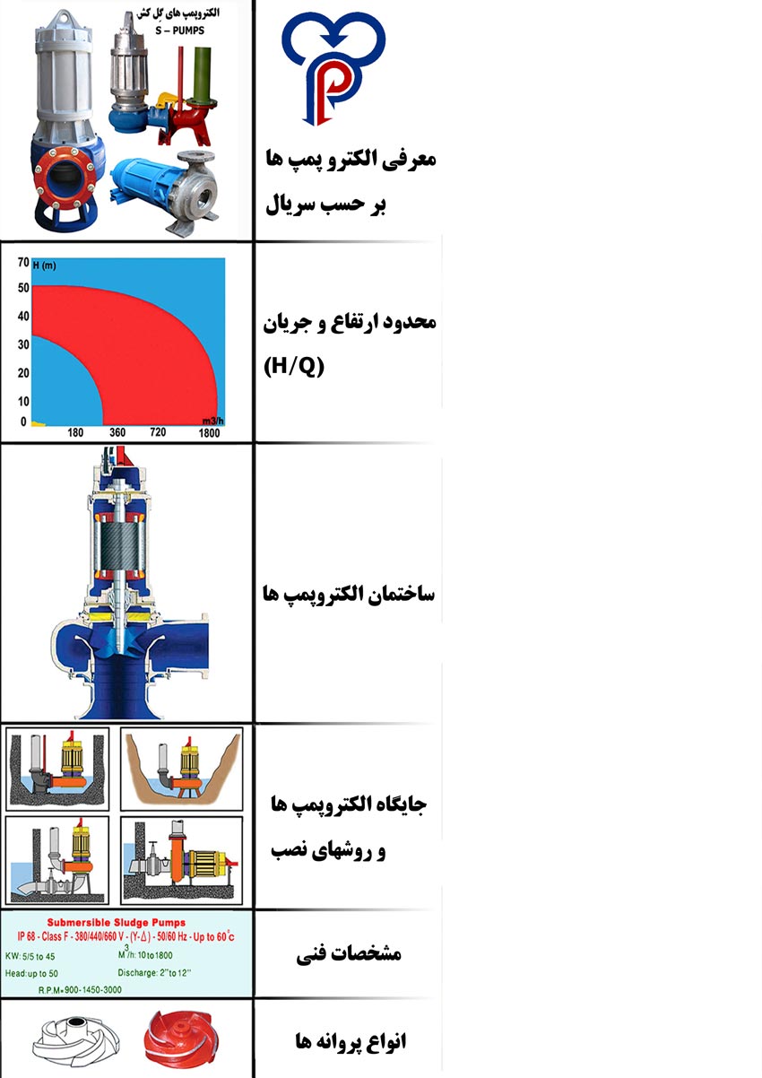 s-pump's