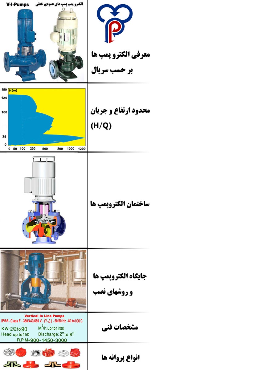 الكتروپمپ هاي عمودي خطي VI-Pump’s (2)