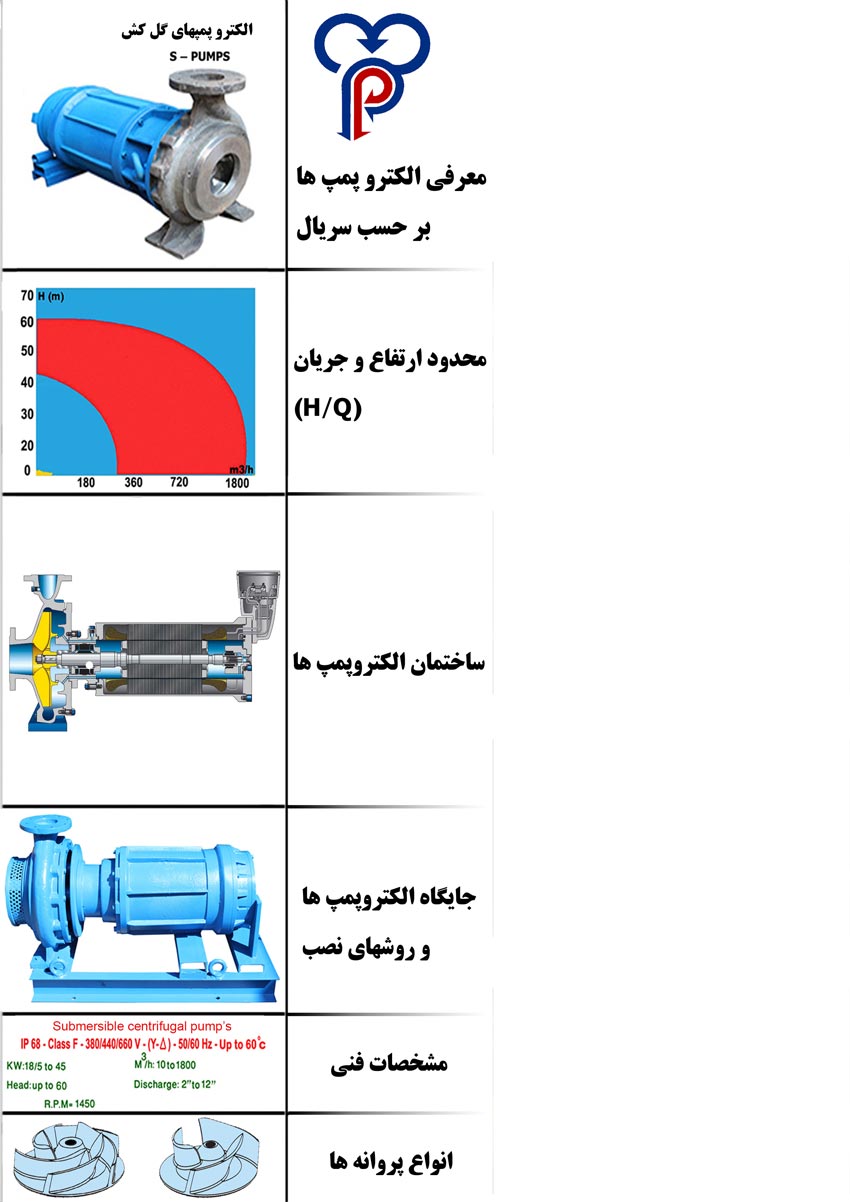 الكتروپمپ هاي گريز از مركز (سانتريفيوژ مستغرق) SC-Pump’s (2)