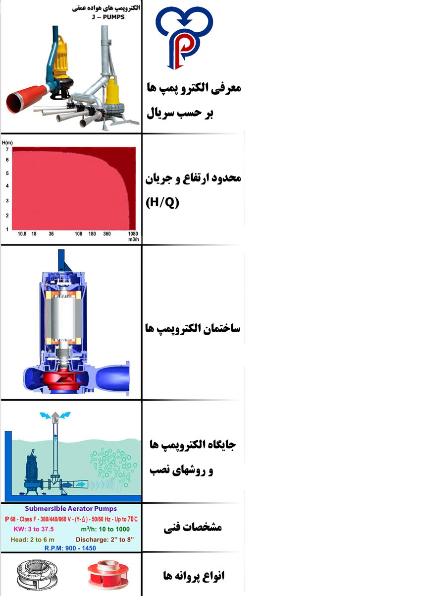 خرید پمپ هوادهی صنعتی برای تصفیهخانههای شهری
